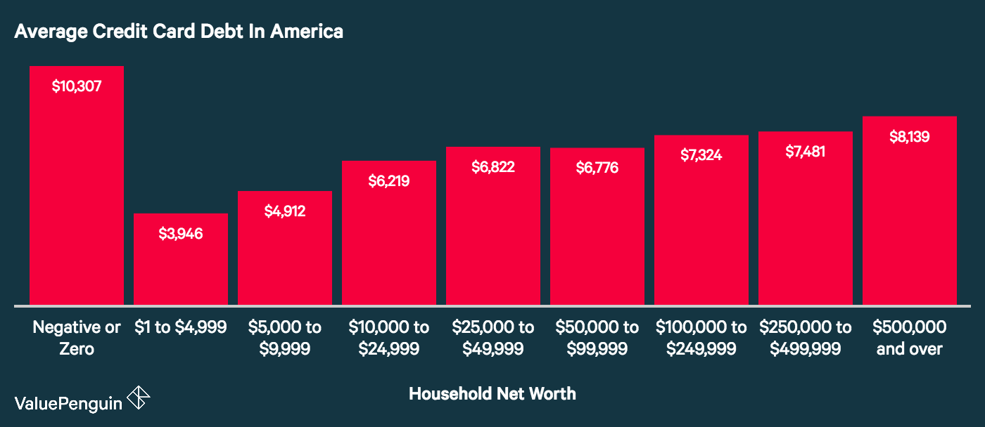 Diy Debt Free Charts