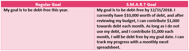 Chart set your money goals