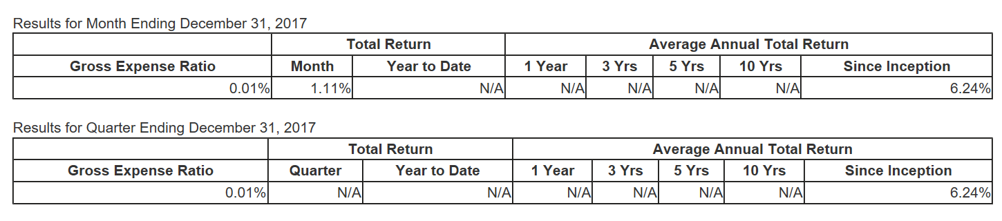 Invest Chart 2 research your 401k investment options